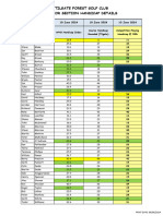 Handicaps For 100624