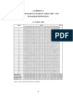 Lampiran A Data Curah Hujan