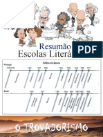 Resumão de Literatura - Parte 1