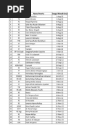 Daftar Peserta IHT Komite K3 Tahun 2023