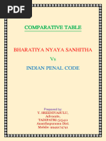 BHARATIYA NYAYA SANHITHA Vs INDIAN PENAL CODE