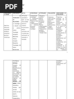 Tecnologia 3° Anual