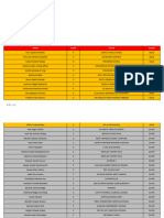 AIMO 2024 Qualifiers Indonesia Grade 5 Results