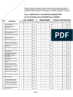 June 2024 Physical Therapists Licensure Examination Performance of Schools