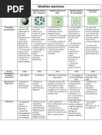 Modelos Atomicos