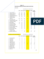 OHS Standards - Table 47