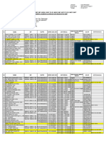 Data Kelompok Kerja Guru MGMP Pjok