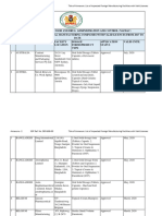 List of Inspected Foreign Manufacturing Facilities With Valid Licenses