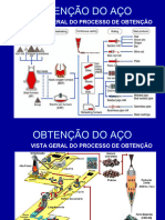 Processo de Obtencao Do Aço