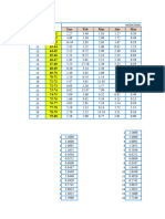 Datos para Hallar La Media y El Rango