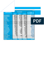 Les Statistiques Du Trafic Aérien Du Mois de Décembre 2022