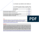 Serie: Personas Ocupadas en Actividades Características Del Turismo (Act) Según Trimestre /1 Descripción