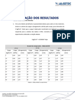 Ensaio de Compressão