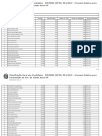 Classificação Geral Dos Candidatos - DS-PMES EDITAL 001-2024