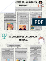 El Concepto de La Conducta Anormal