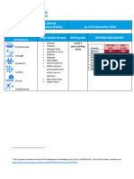 Greater Horn of Africa - Public Health Situation Analysis (Phsa) - January 2024 - Final