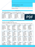 FichedeGrammaireFuturSimple PDF