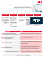 Provisioning Tool - Job Aid