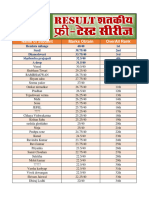 Day#09 Test Result Top 100