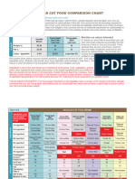 Cat Food Comparison Chart