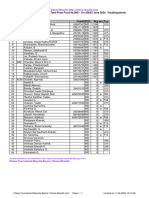 Chess Results List