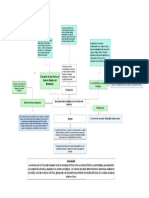 Organizador Grafico Abel Mullo