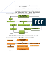 Ámbito de Protección en El Derecho Penal Económico UDH