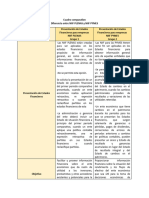 Cuadro Comparativo NIIF