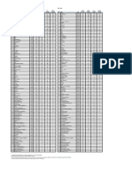 Week of 6-3-24 Cable Ranker