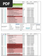 Gantt Sonangol