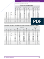 Control-Valve-Handbook-En-3661206 Pages 101-110