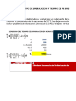 A09 Lubricación. Mantenimiento Centrado en La Confiabilidad RCM