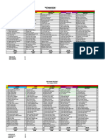 Pemetaan Siswa TP 2022-2023