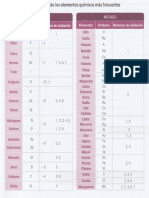 Formulación