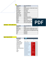 ZTAUDIT Details