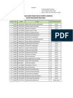 Daftar Kelulusan Kelas 9 2022 2023