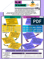 Infografía Futuro Simple 