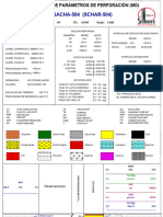 Drilling Parameters Schar-504 MD