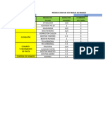 Requerimiento de Fertilintes y Pesticida