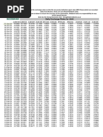 2024 Daily Exchange Rates