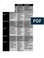 Cuadro Comparativo Individual S01