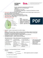 BIOLOGY PLUS TWO Short Notes - Line Foundation