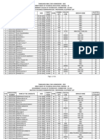 Mba Provisional Allotment List