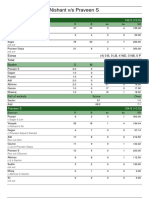 Nishant - Vs - Praveen S - 1717824699073