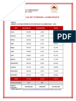 Estadísticas de Turismo 30.05.2024