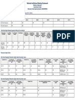 NIRF 2024 VJTI Mumbai Engineering Data