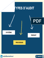 Audit Processus Et Produit