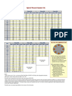 Torque Chart SWG