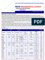 Market Report - 16 January 2024