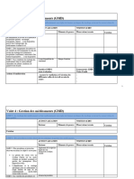 Gestion Des Médicaments